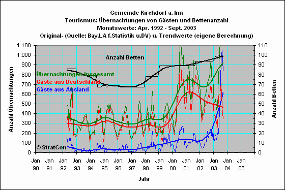 Kirchdorf: bernachtungen