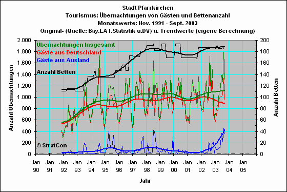 Pfarrkirchen: bernachtungen