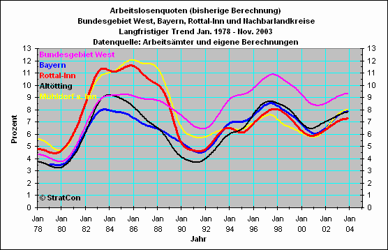 Vergleich Landkreise AA-Bezirk