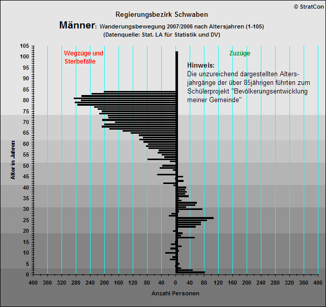 Schwaben:Vernderung Mnner