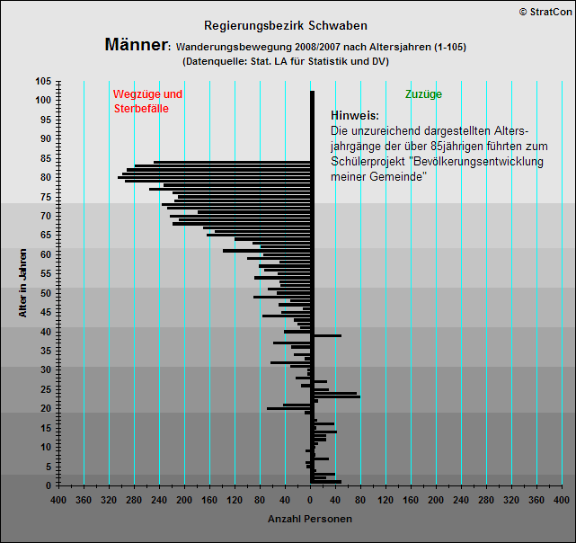 Schwaben:Vernderung Mnner