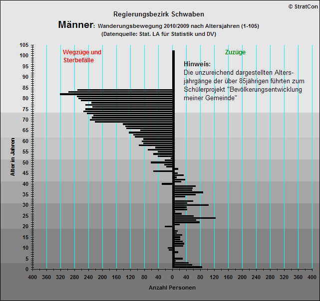 Schwaben:Vernderung Mnner