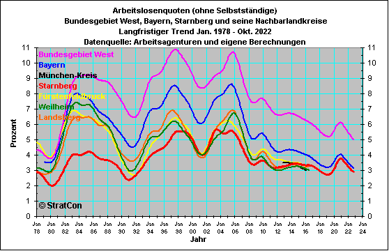 Vergleich Nachbarlandkreise