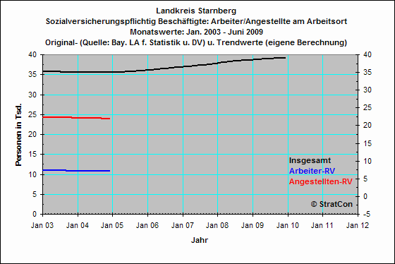 Arbeiter/Angestellte