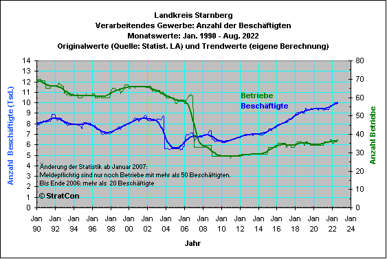 STA:Beschftigte