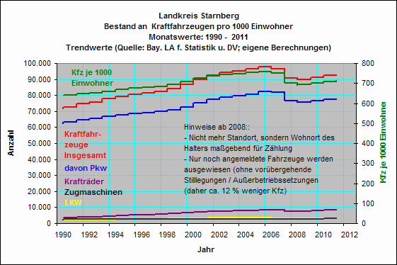 STA:Bestand Kfz