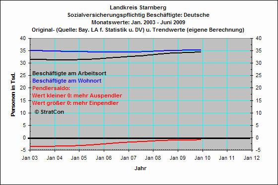 Deutsche