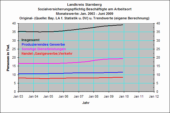 Insgesamt