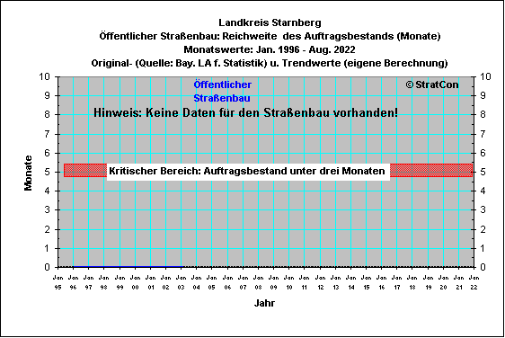 STA: Straenbau-Mte