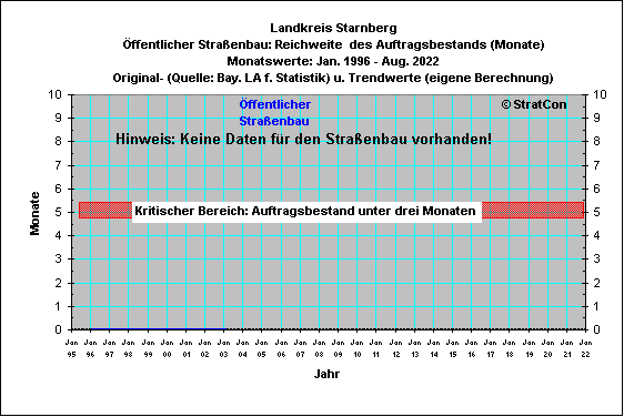 STA: Straenbau-Mte