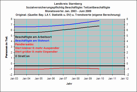 Teilzeitbeschaeftigte