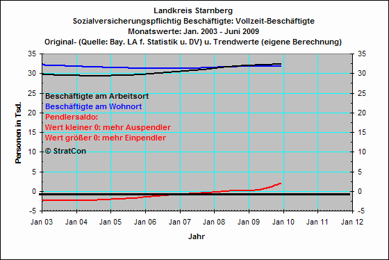 Vollzeitbeschaeftigte