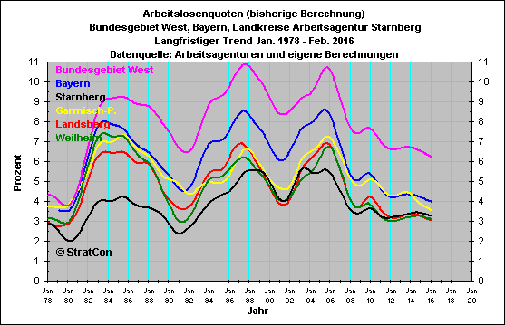 Vergleich Landkreise AA-Bezirk