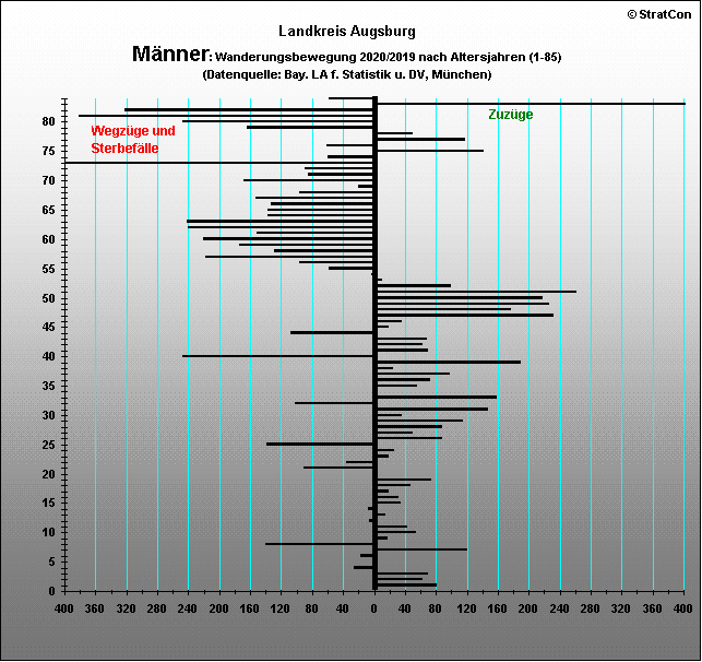 Kreis Starnberg:Vernderung Mnner