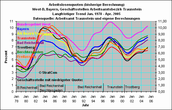 Vergleich Geschftsstellen