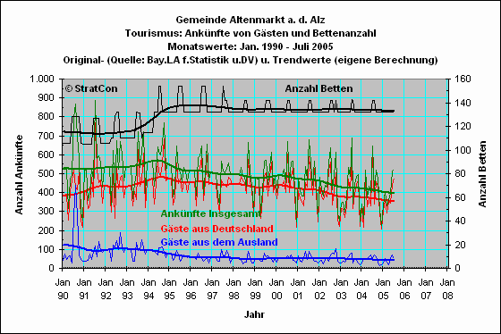 Altenmarkt: Anknfte