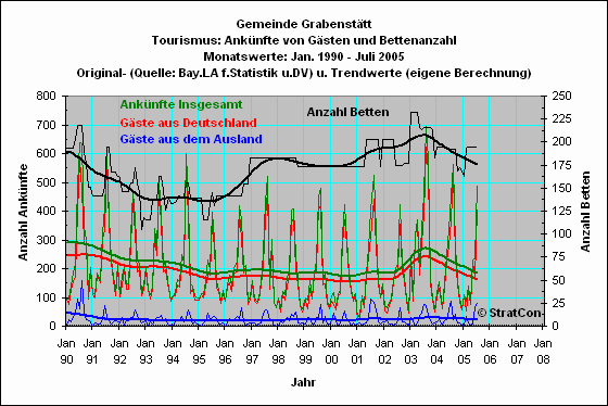 Grabensttt: Anknfte