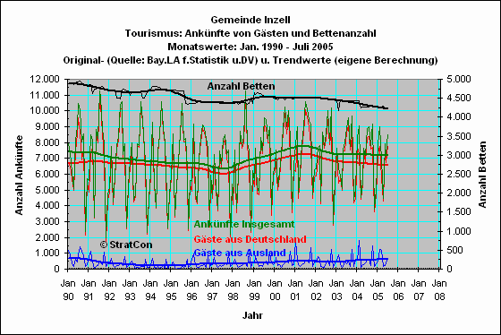 Inzell: Anknfte