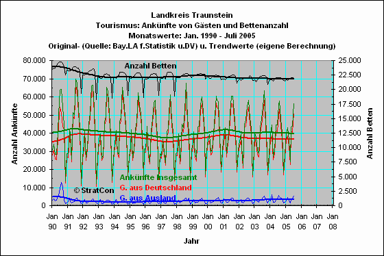 Landkreis insgesamt: Anknfte