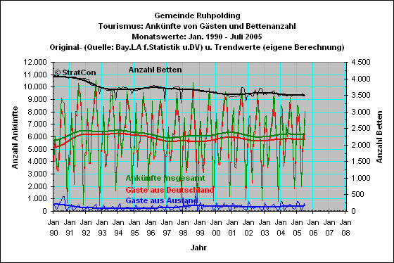 Ruhpolding: Anknfte