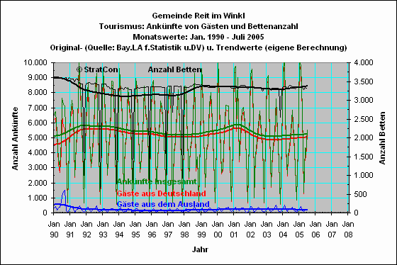 Reit_im_Winkl: Anknfte