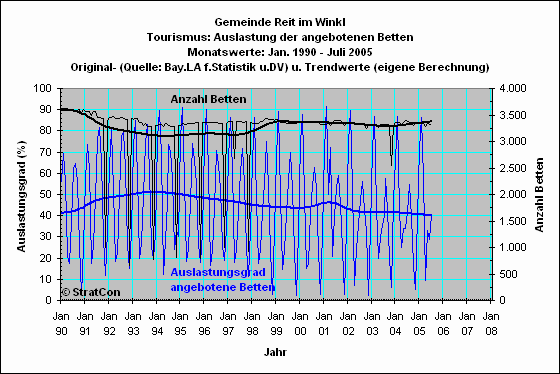 Reit_im_Winkl: Bettenauslastung