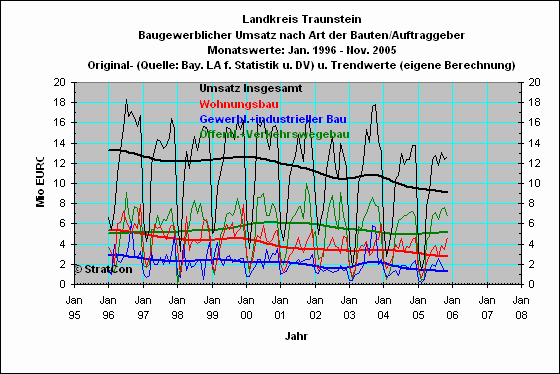 Landkreis Traunstein:Umsatz alle