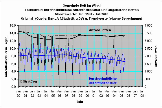 Reit_im_Winkl: Aufenthaltsdauer