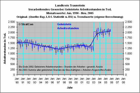 Landkreis Traunstein: Arbeiterstunden