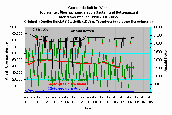 Reit_im_Winkl: bernachtungen