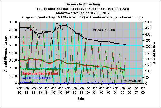 Schleching: bernachtung