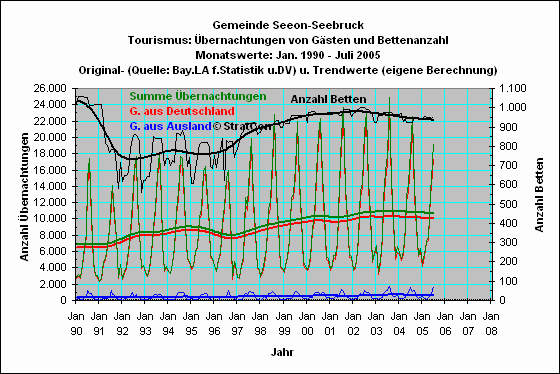 Seeon-Seebruck: bernachtungen