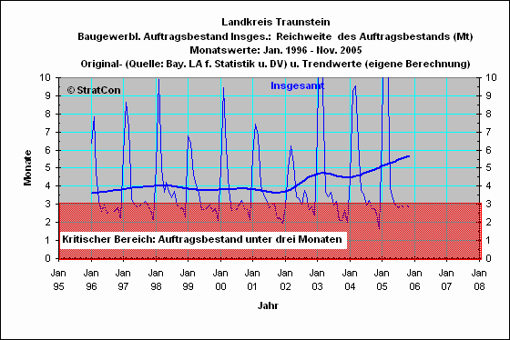 Landkreis Traunstein:Reichweite Insgesamt