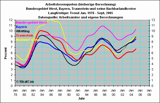 Vergleich Landkreise AA-Bezirk