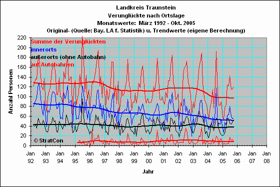 Landkreis Traunstein:Verunglckte: Lage