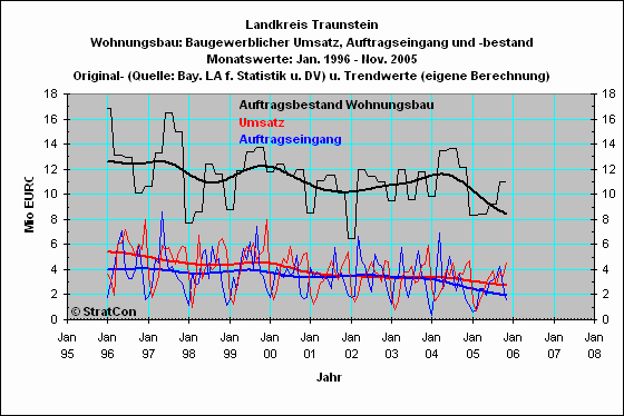 Landkreis Traunstein:Wohnungsbau